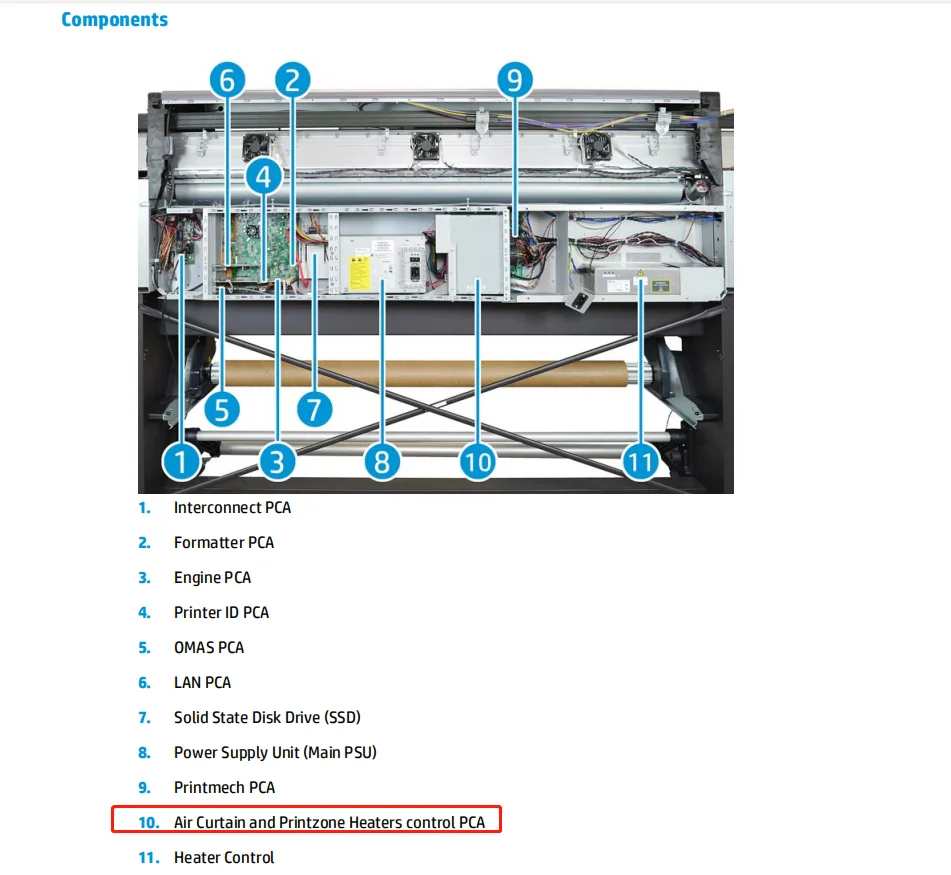 B4H70-67055 Air Curtain Resistors Control Fit for LATEX 330 360 365 370 375 Printer Plotter Part POJAN