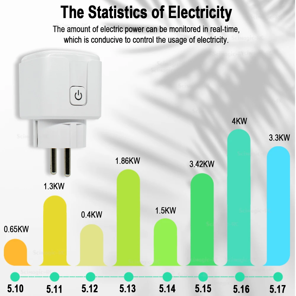 Tuya Smart Socket EU16A Wifi Smart Plug With Power Monitoring Smart Life APP Remote Control Support Google Assistant Alexa