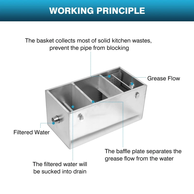 Imagem -04 - Interceptor de Graxa de Armadilha de Óleo de Água Separador de Filtro Tratamento de Águas Residuais de Cozinha para Restaurante e Casa Aço Inoxidável
