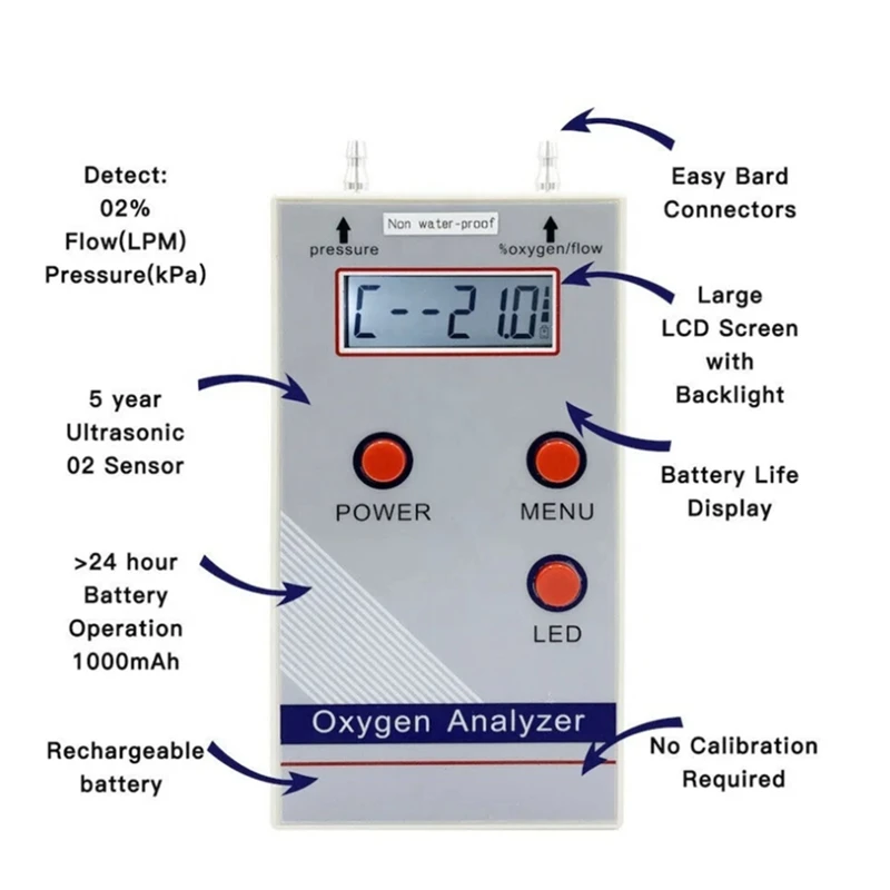 Oxygen Analyzer Professional Portable O2 Oxygen Concentration Meter Detector 21％-95.6％ O2 Meter Gas Detector EU UK US To Use