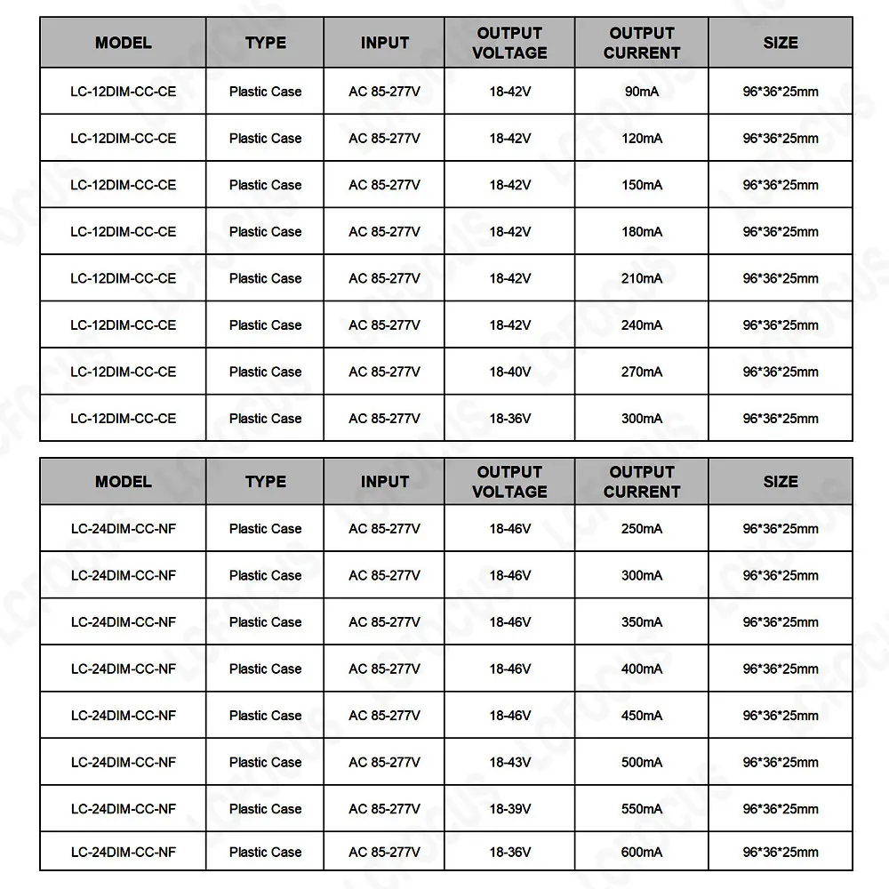 0-10V Dimmable Power Supply LED Driver 600mA 700mA 900mA 1000mA 1100mA 1200mA 18-46V 18W 24W 30W 36W 40W Lighting Transformer