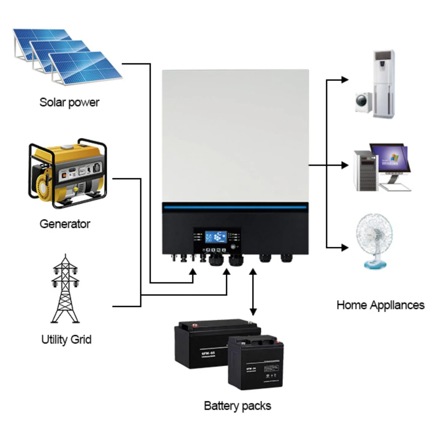 Voltronic infinis olar 11000 watt ausgang twin 8000 max 150a dual mppt netz unabhängig 48v 11kw 8kw solar wechsel richter