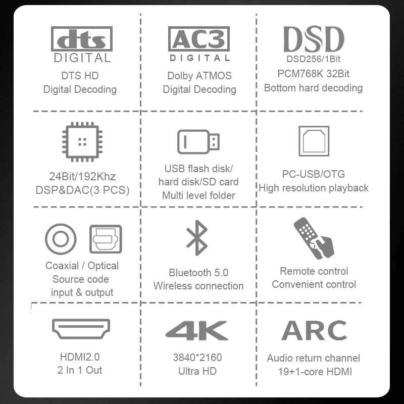 DTSHD Atmos 5.1CH Audio Decoder 4K HDMI2.0 Converter Bluetooth 5.0 Reciever DSD PCM768KHz32BIT DAC  ARC PCUSB OTG Adapter HD950