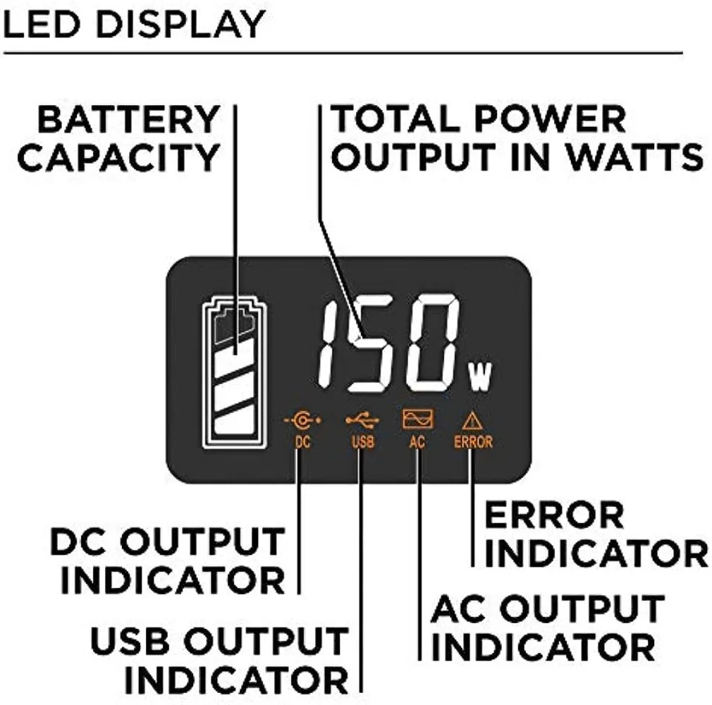 Imagem -06 - Westinghouse-central de Energia Portátil e Gerador Solar Saída ac Senoidal Pura Bateria de Lítio Backup 1920 wh 300 Peak w