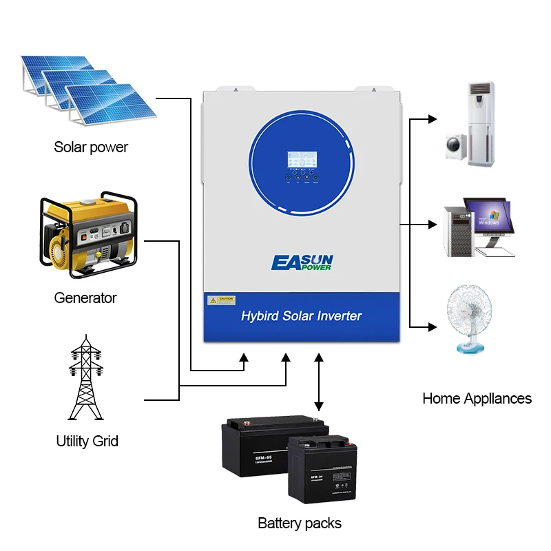 EASUN POWER Off Grid 11KW Soalr Inverter 160A Dual MPPT Dual Output 230V 48V 50hz/60hz 60 500vdc PV Solar Charger WIFI BMS