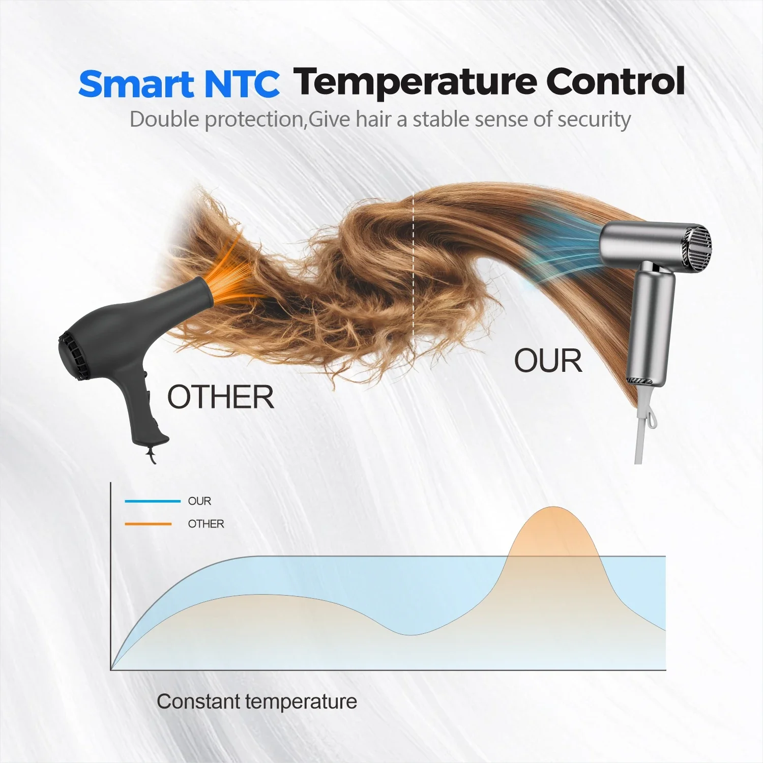 Mesky Hair Styler Plasma Travel Brushless Portable Electric Small Mini Hairdryer Hair Dryer Set