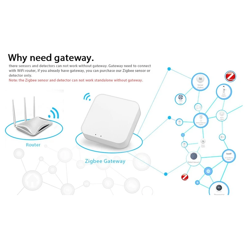 Tuya Zigbee 3,0 повторитель сигнала USB-удлинитель для устройств Smart Life Zigbee, датчики, расширение 20-30 м, модуль умной автоматизации