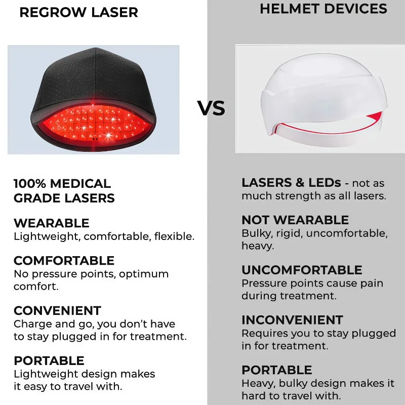 

Laser Hair Growth Cap Red Light Therapy Hat for Men and Women, 650nm Hair Loss Treatment Fast Regrowth Thicker Hair Device