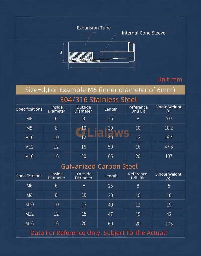 Stainless Steel Drop-in Expansion Anchor M6 M8 M10 M12 M16 Galvanizing Wedge Nut Top Burst Blasting Gecko Flat Burst Anchor