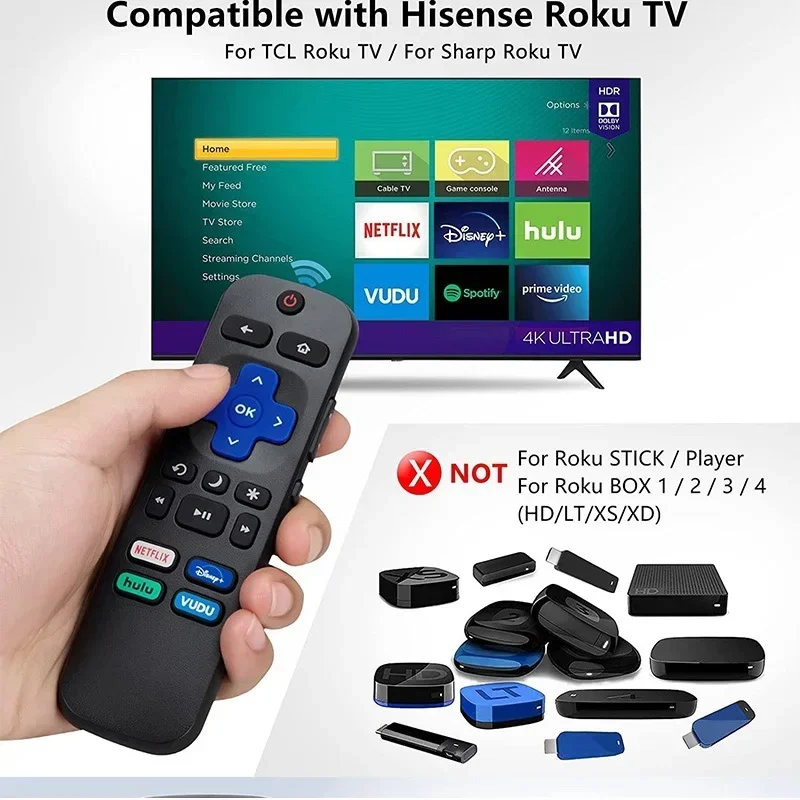 YP IR Remote Control Replacement Is Compatible With Hisense/TCL/Sharp/RCA/Westinghouse And All Onn Roku TV Models