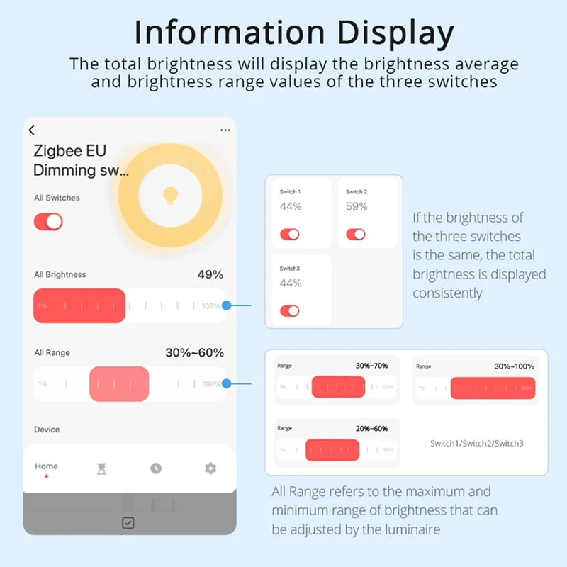 الترويج! تويا زيجبي 3 عصابة باهتة مفتاح الإضاءة تويا/الحياة الذكية APP التحكم عن بعد الولايات المتحدة الاتحاد الأوروبي القياسية التبديل التحكم في المئة