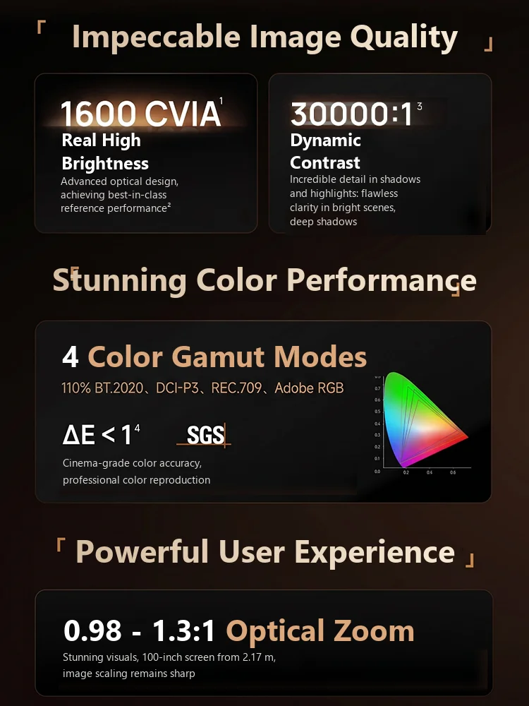 XGIMI Z9X Highlighted Version 1600CVIA Native 4K NUMB‑42 (QuaLas RGB) Projector Optical Zoom Android Beam for Home Cinema