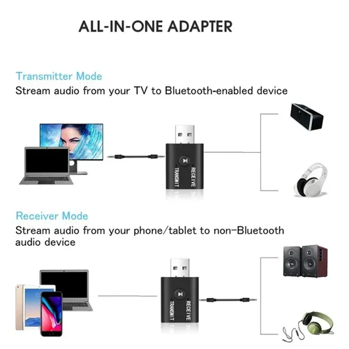Imagen 2 del producto Transmisor y Receptor de Audio Bluetooth 5.0, Adaptador Inalámbrico Estéreo con Conector AUX de 3.5mm, RCA y USB para Coche, TV, Altavoces y Auriculares