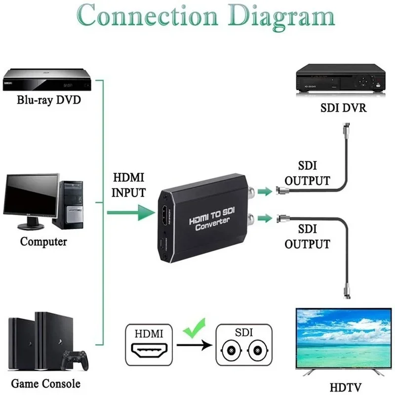 HD To 3G-SDI/HD 1080p Converter HD/SDI Embedded Audio Converter with Data Cable SDI To HD/HD To SDI