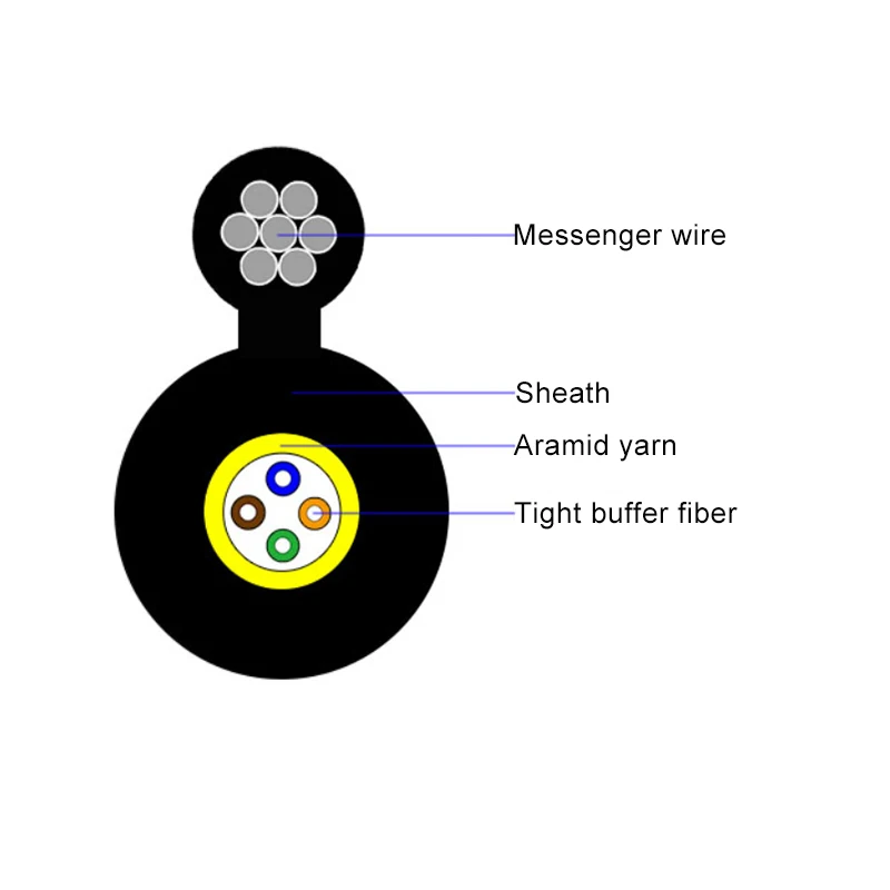 

Mini Figure 8 Optic Fiber Cable GYXTC8Y With Yarn 6 12 24 Core Fibre Optic Outdoor Communication