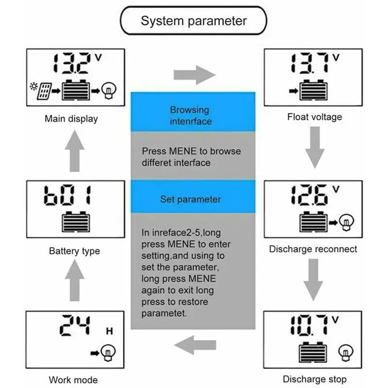 AT21-3X 100A Solar Charge Controller, Solar Panel Battery Intelligent Regulator With Dual USB Port, Multi-Function Controller