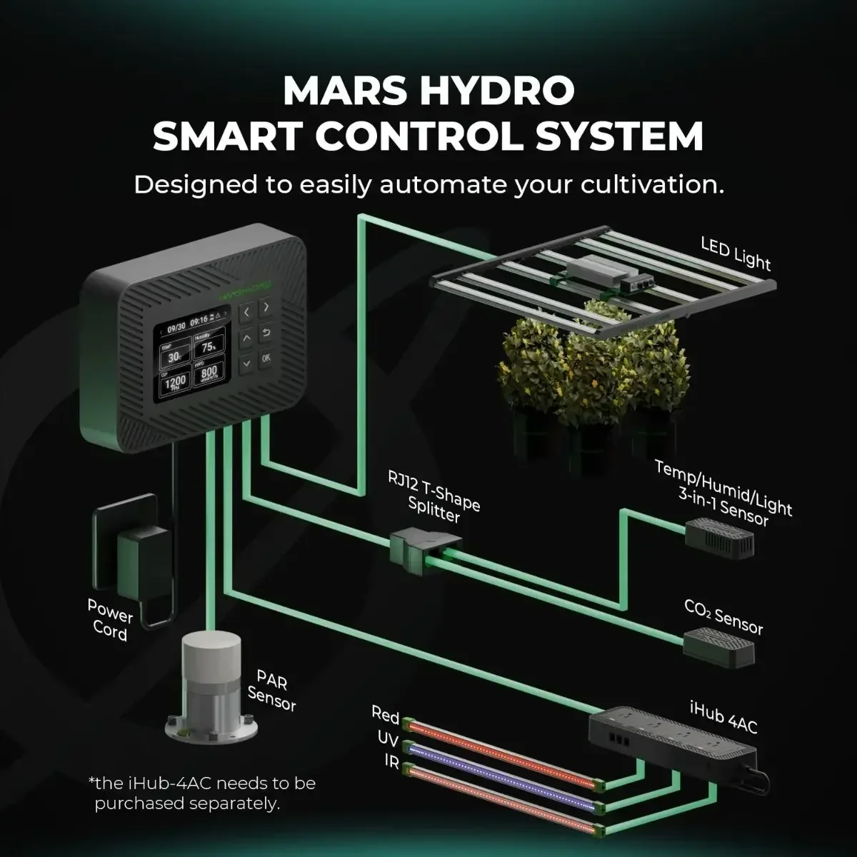 Mars Hydro Controller 43 Smart Environmental Control System monito Temperature Humidity CO2 PPFD