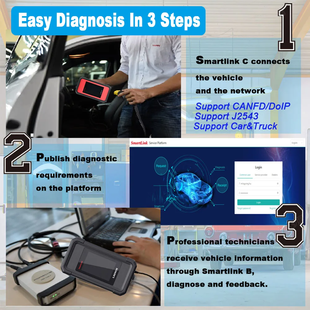 Smartlink C/B OBD2 Car Scanner | Comprehensive Diagnostic Tool with Intelligent Remote Diagnosis