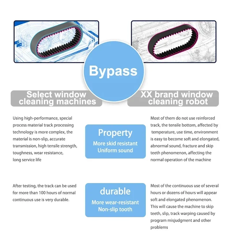 

Новое чистое окно за 60-секундным приложением + пульт дистанционного управления, умный распылитель воды, электрический очиститель окон, автоматическое стекло, окно Cl