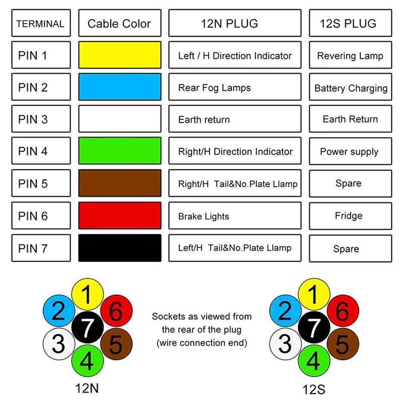 Towing Adapter 13 Plug Pin To 7 Pin 12N+12S Socket Towbar Electric Conversion Adapter Lead For Trailer Truck Caravan