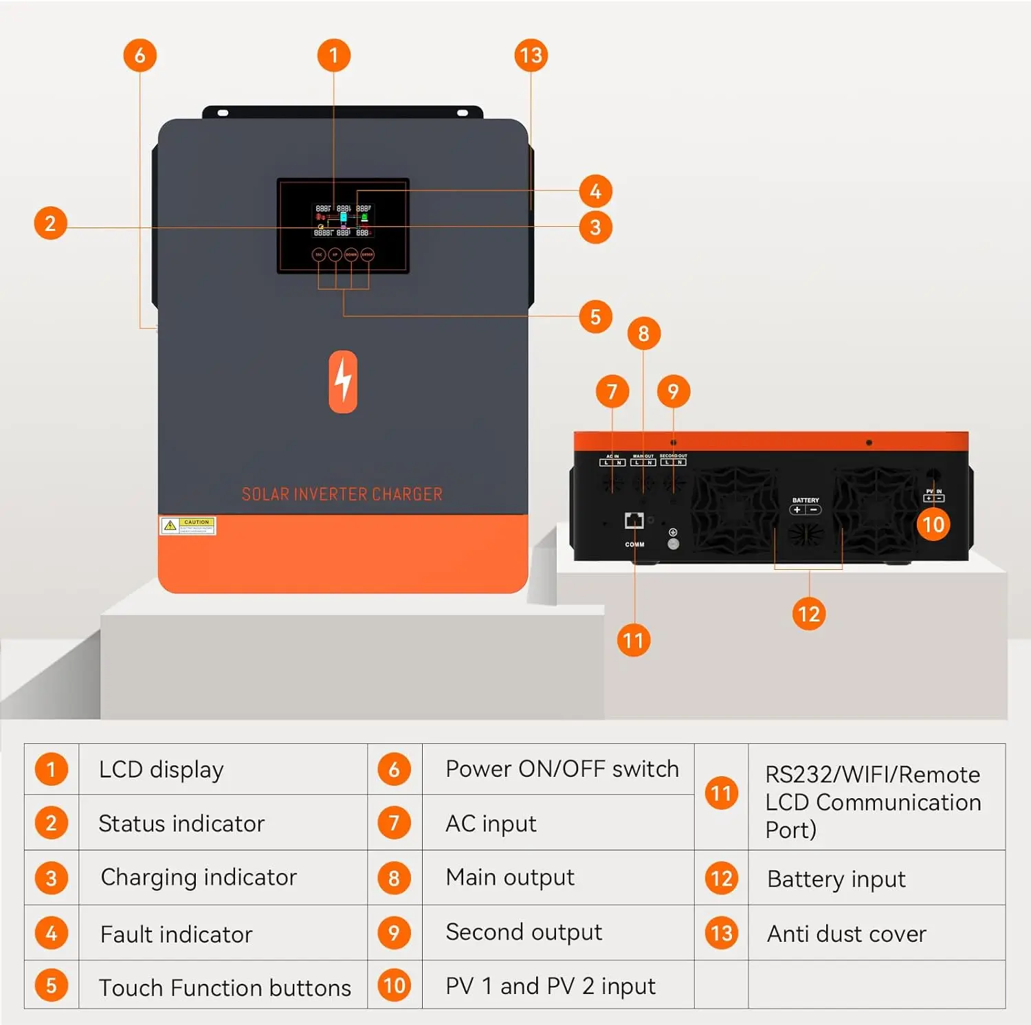 Imagem -04 - Powmr-grid Tie Off-grid Inversor Híbrido Carregador Solar Painel Solar Max pv 500v Saída Dupla dc 48v 220 v 230v 120a 6.2kw