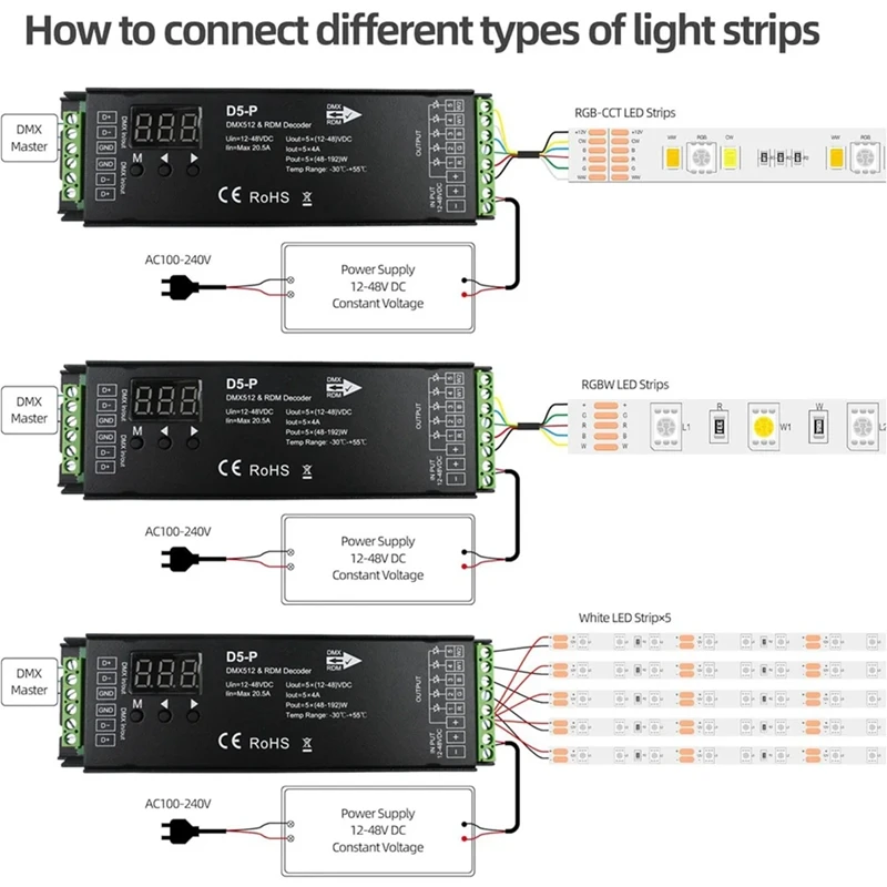 Controlador LED PWM RGBCCT, decodificador DMX de 5 canales con RDM y pantalla Digital para Control de iluminación mejorado