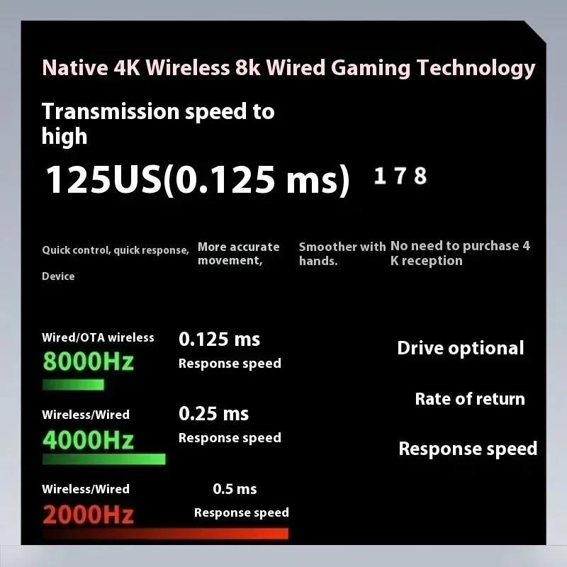 Imagem -05 - Max Mouse de Jogo Leve sem Fio Modo Duplo Baixa Latência 8k Base de Carregamento Paw3950 pc Presentes Rapoo-vt1pro