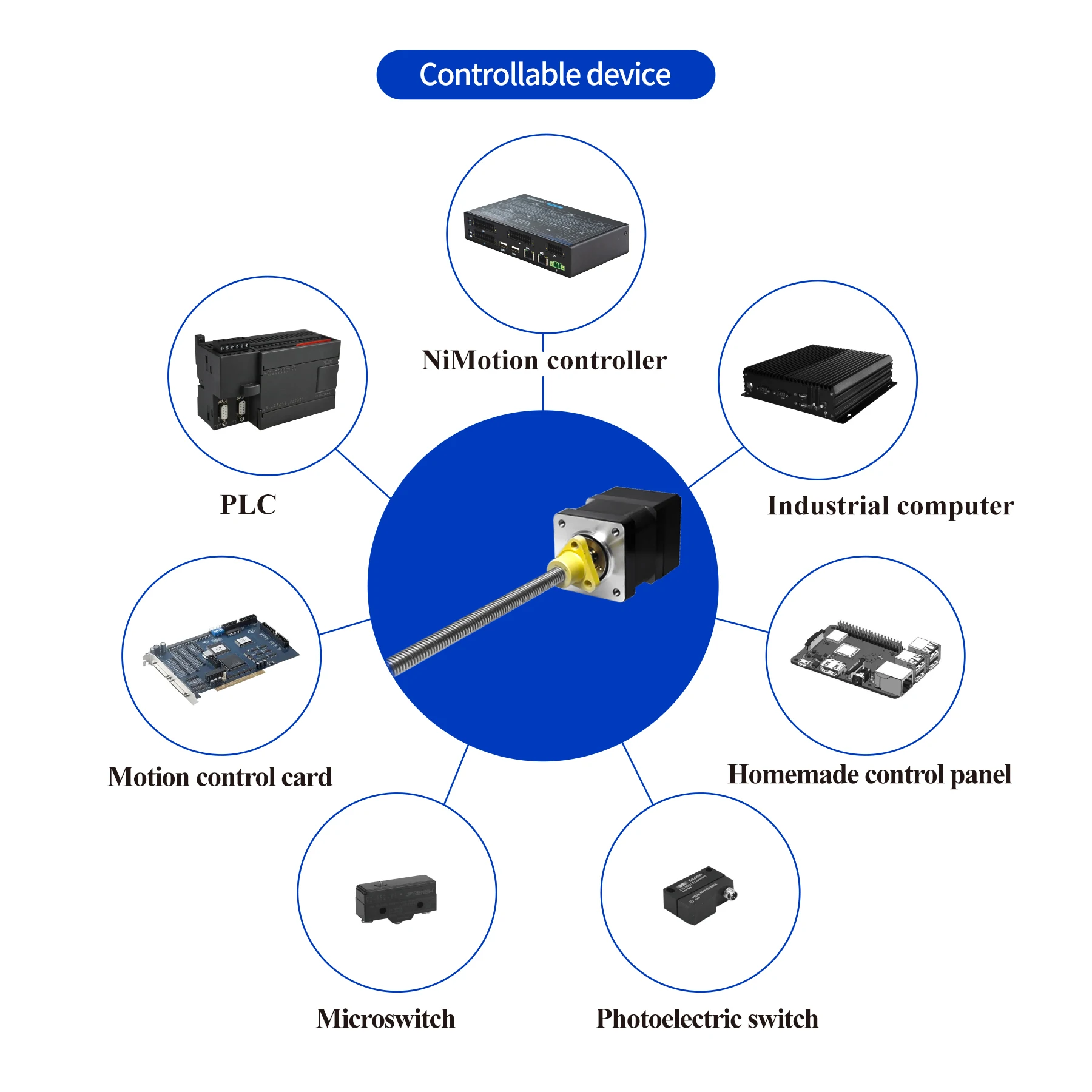 Geïntegreerde schroefstappenmotor Multi-controlemodus Absolute waarde-encoder gebaseerd op de STM35M-serie Geïntegreerde stappen Mo