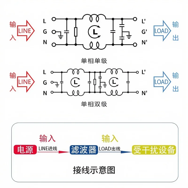 Filter CW3L2-20A-L bedrading SR-terminal 220V eenfasig tweetraps