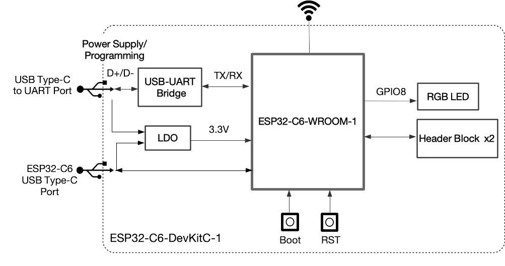 Conseil de développement ESP32-C6-DevKitC-1 Conseil d\'évaluation ESP32-C6 PSE Nouveau Original