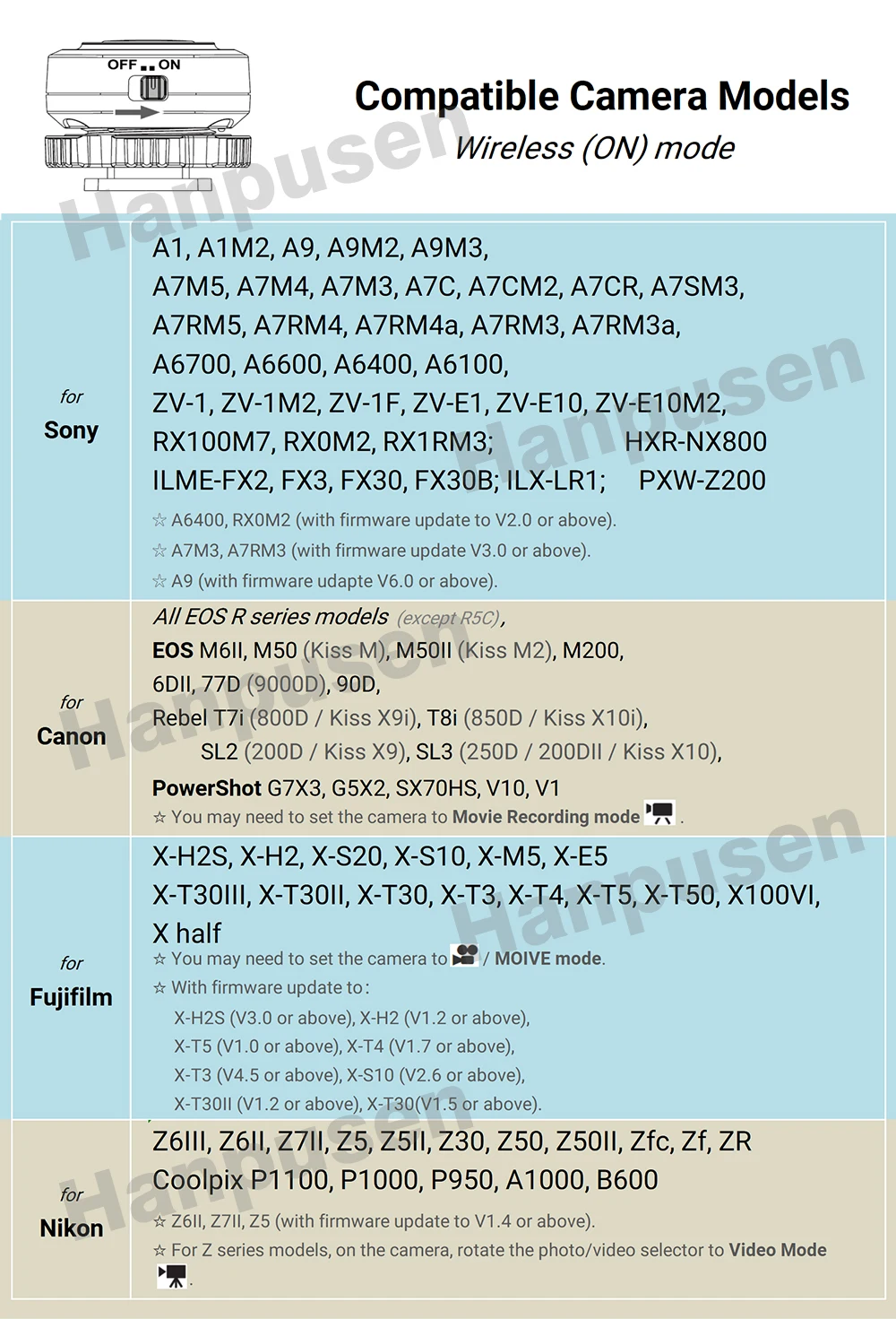 BR6 Käfiggriff-Tastenfernbedienung für Videoaufnahmen für Sony A1 A9 Z200 NX800 A7V ZVE10; Für Canon Nikon Fujifilm Olympus Pentax – Detail 1