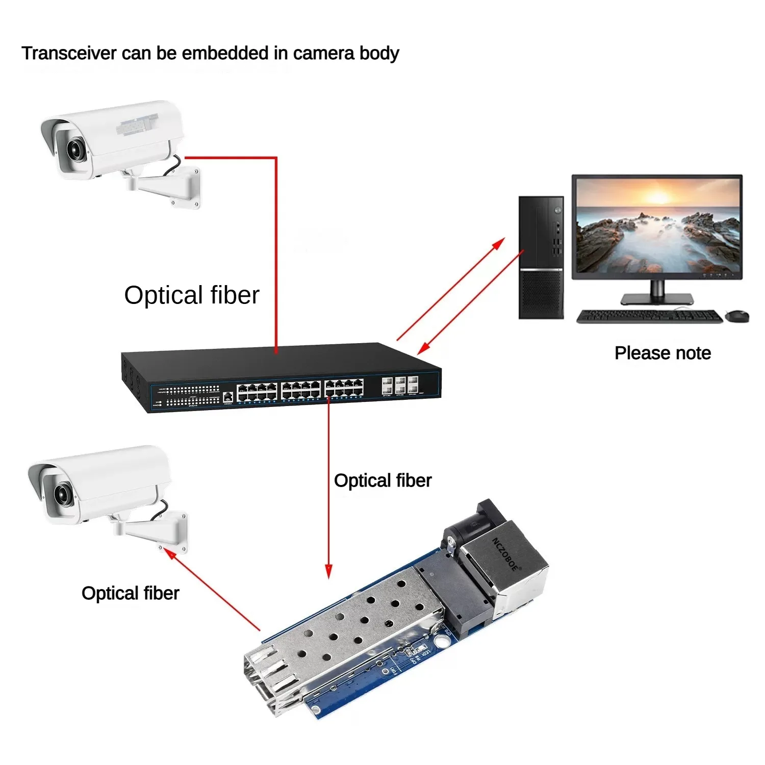 NCZOBOE Mini Media Converter 1 Port Fiber 1 RJ45 Fiber Switch 1G1E Gigabit Optical Fiber Ethernet Switch for IP Camera PCBA