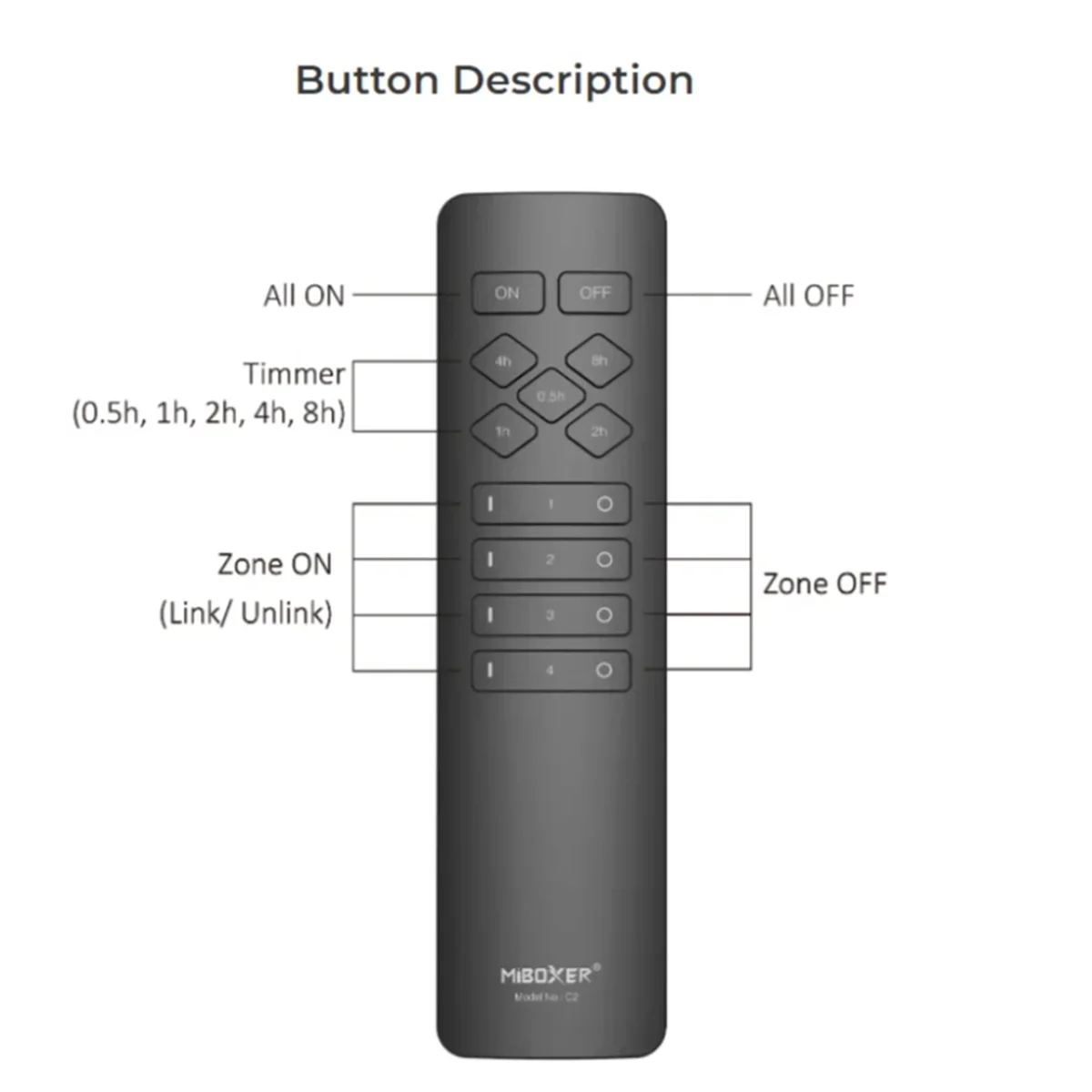 تقنية جديدة 2.4G وحدة تحكم عن بعد لاسلكية سطوع قابل للتعديل الإضاءة درجة حرارة اللون RGB + CCT جبل مغناطيسي C1