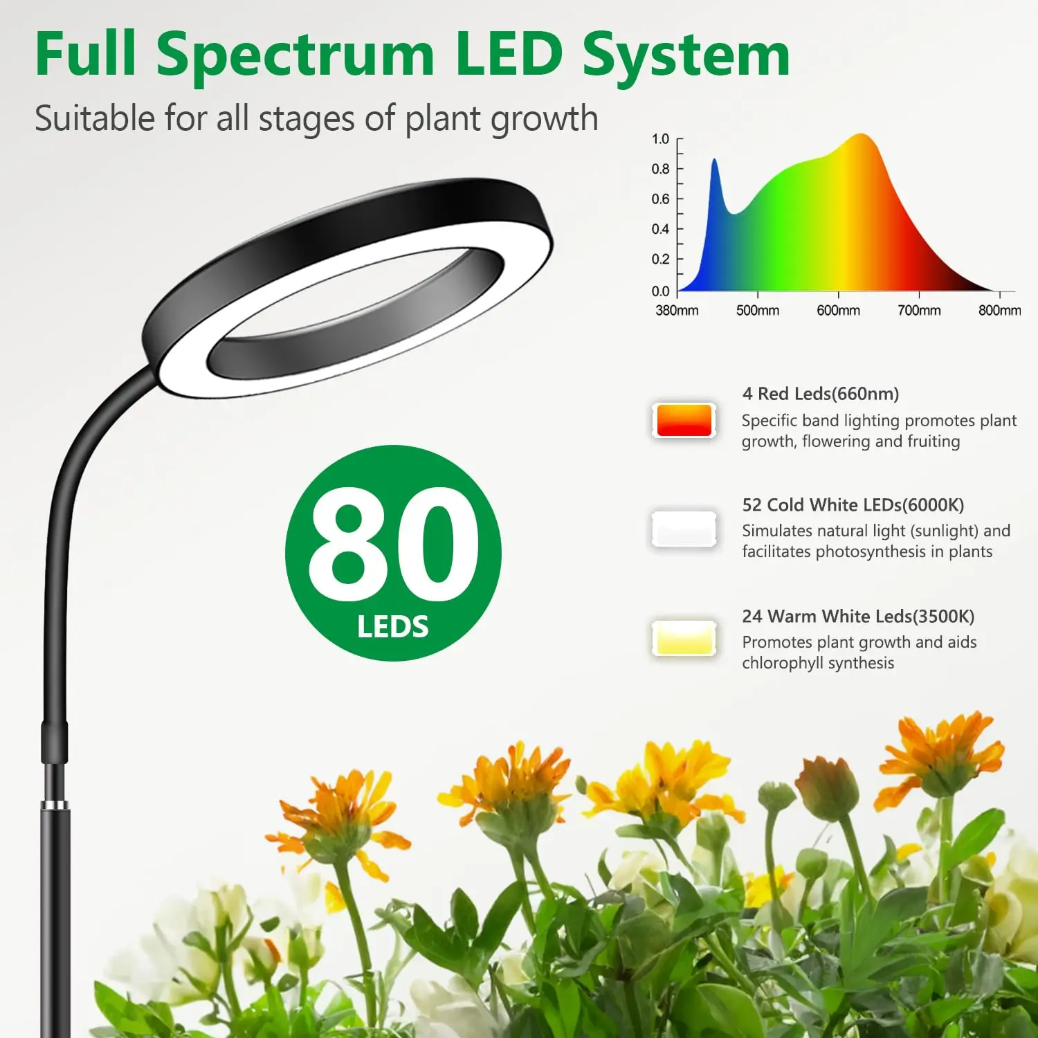 Indoor Plant Growth Light, Full Spectrum Plant Lamp with Base, Auto Timer 3/9/12 Hours, Adjustable Brightness 10 Levels, Height