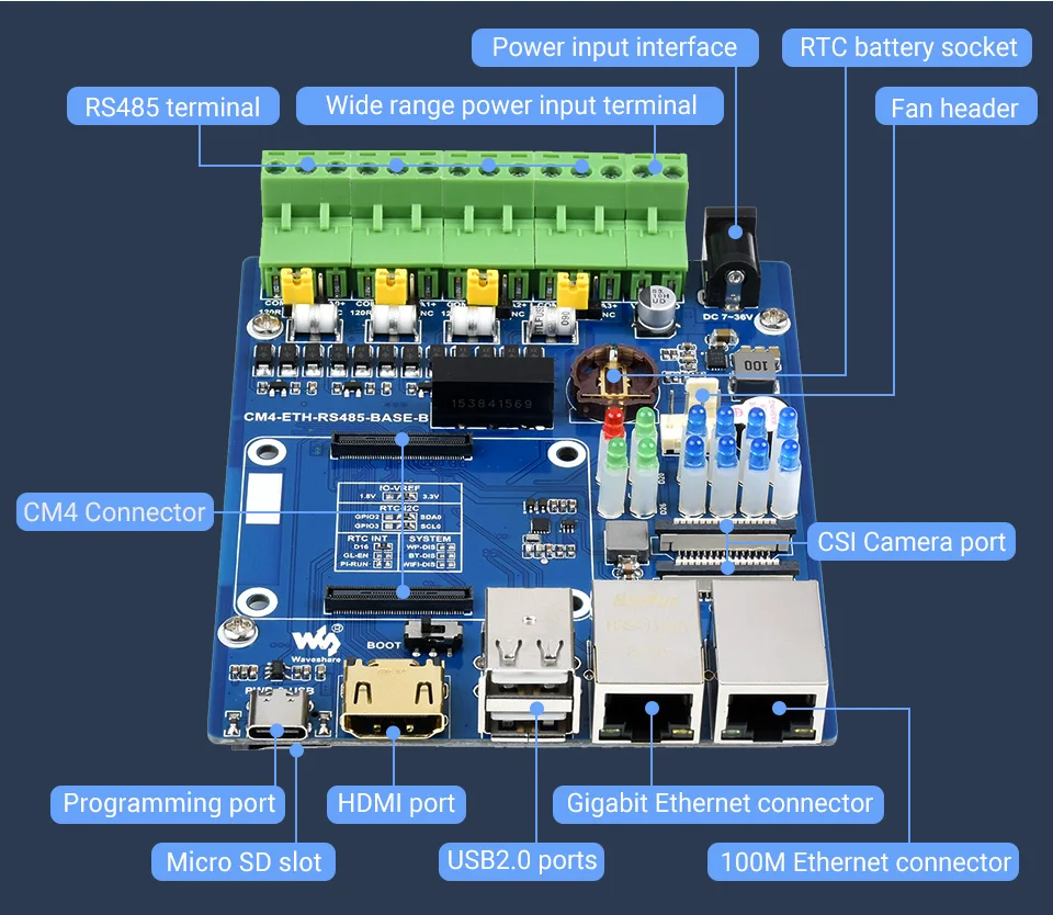 Dual ETH Mini-Computer Für Raspberry Pi Rechen Modul 4 (NICHT Enthalten) gigabit Ethernet 4CH Isoliert RS485 USB 2,0