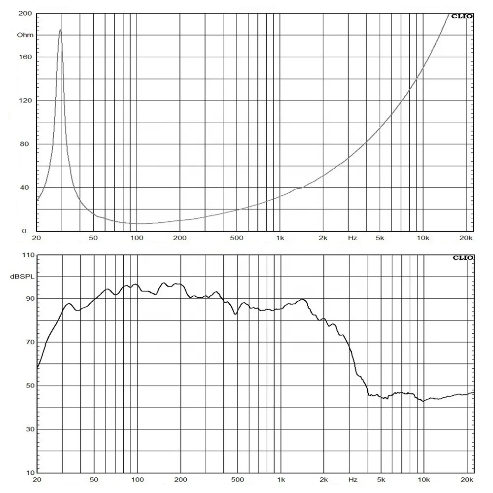 

21 Inch Speaker Low Frequency Pro Audio PA Line Array Super Bass Neodymium 21'' Subwoofer