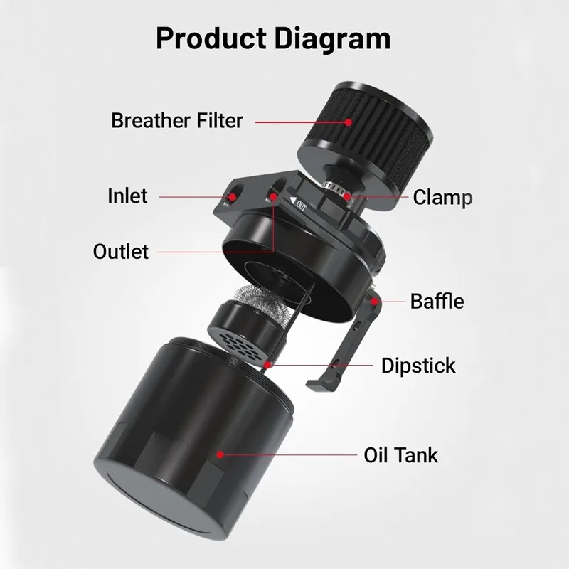 Car modification accessories, oil breathable pot, waste oil recovery pot with air filter breathable flat head