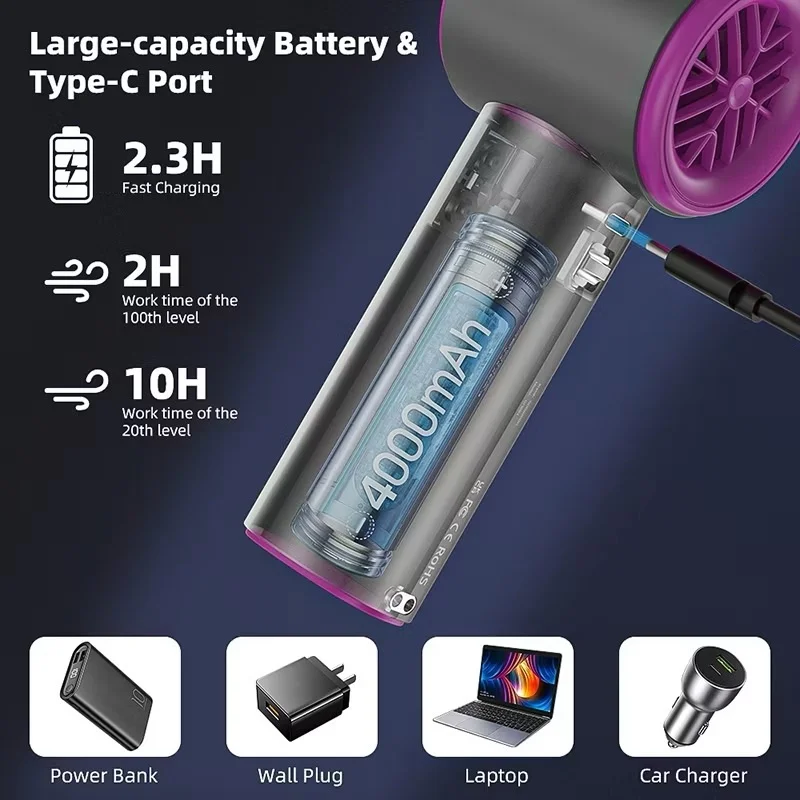 Mini Fan Rechargeable Strong Wind 100 Gear Wind Speed Electric Fan Digital Display Adjustable Turbo Portable Outdoor Handheld - Image 3
