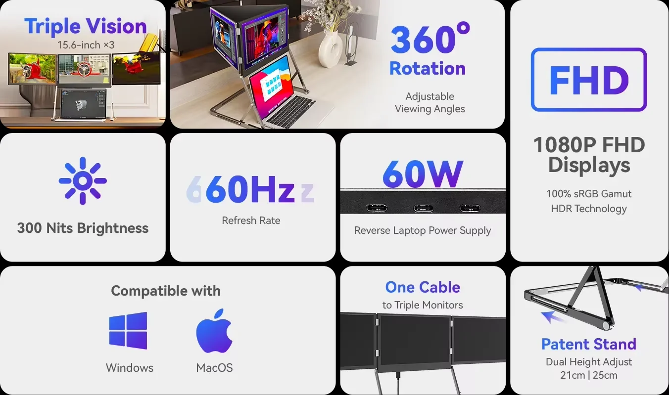 QuadCreate Monitor de jogos IPS de 15,6 polegadas Interface dupla USB-C 1080P FHD Viagem de alumínio TriCreate Win-dows Sistema operacional Novo