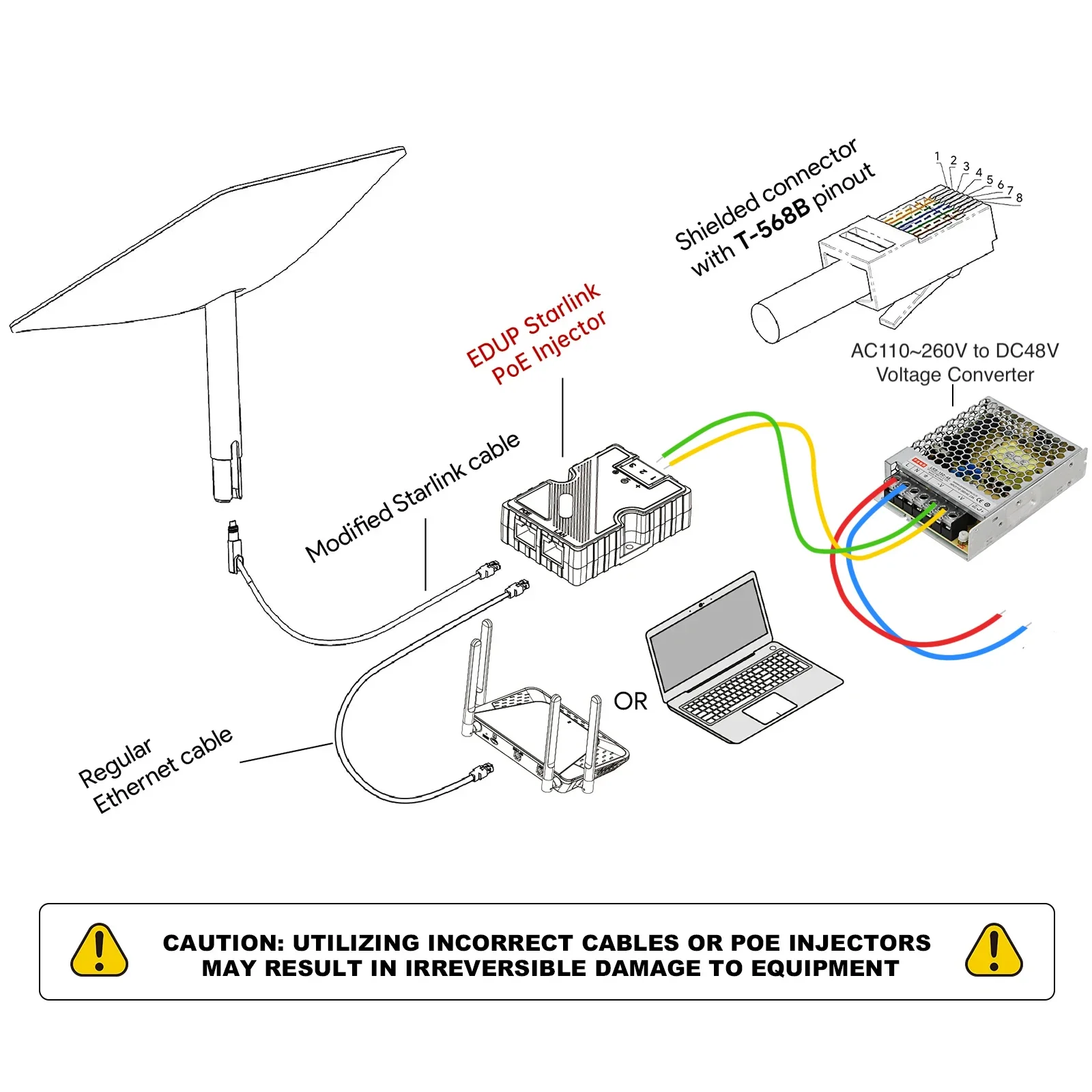 EDUP 150W Starlink GigE PoE Injector Indoor Source AC 110/260V to DC48V Converter Ideal for StarLink Dish V2 Kit to Router or PC