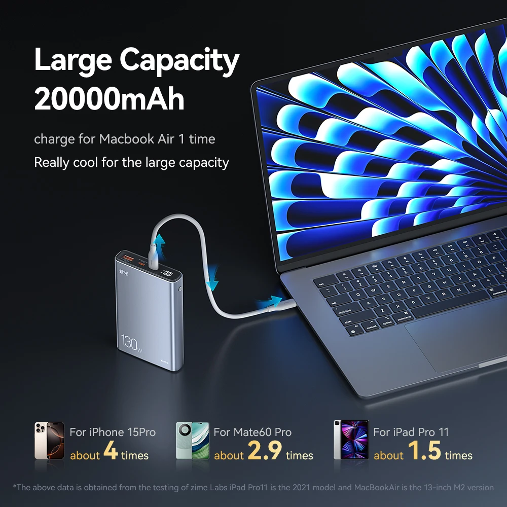 Zime 20000mAh بنك الطاقة المحمول مع 130 واط دعم الإخراج PD UFCS بطارية خارجية لأجهزة الكمبيوتر المحمول بدون طيار الهاتف المحمول شحن سريع