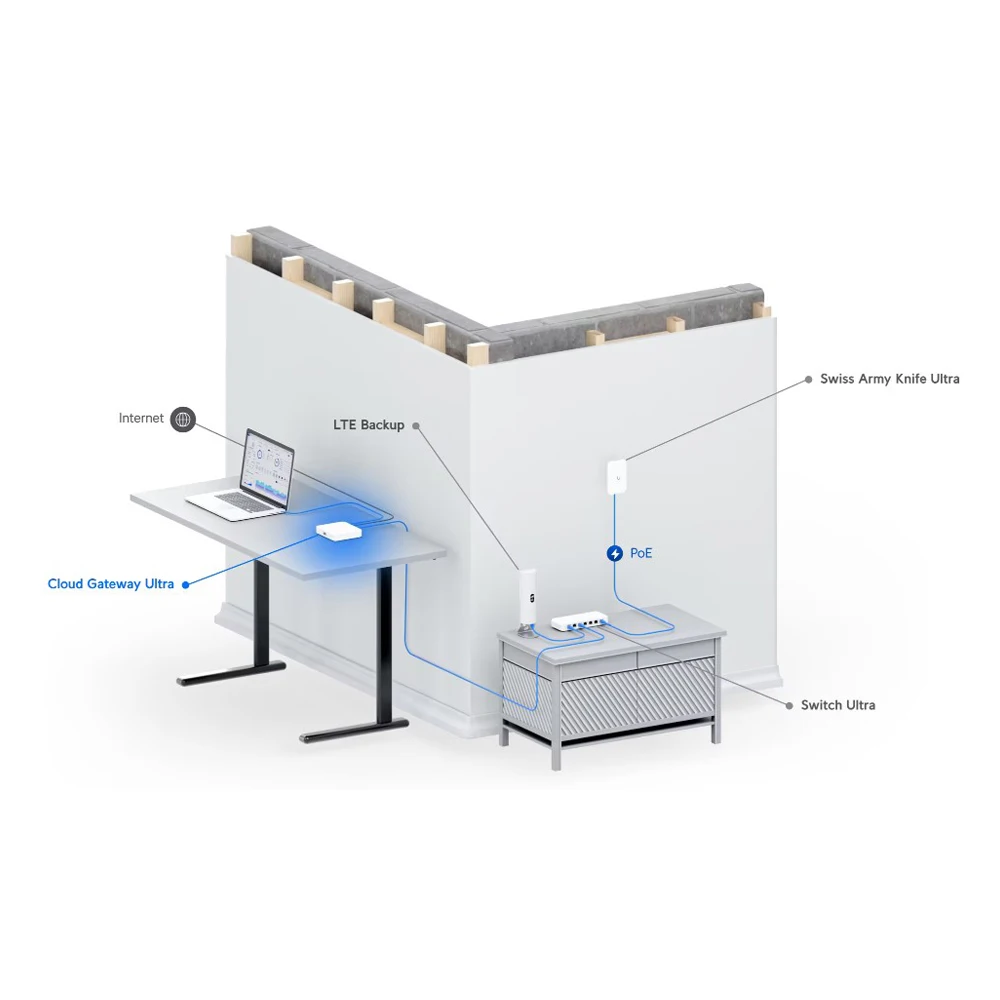 UBIQUITI UCG-Ultra Cloud Gateway Ultra 30+ UniFi Device Or 300+ Client, 1 Gbps IPS/IDS Routing, And Multi-WAN Load Balancing