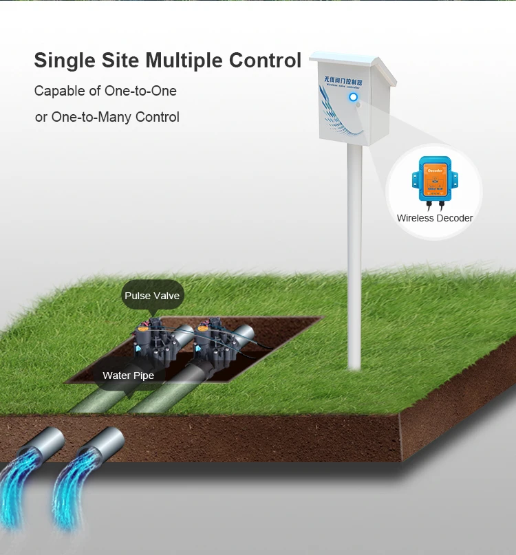 Smart iot agricultural equipment - Wireless decoder