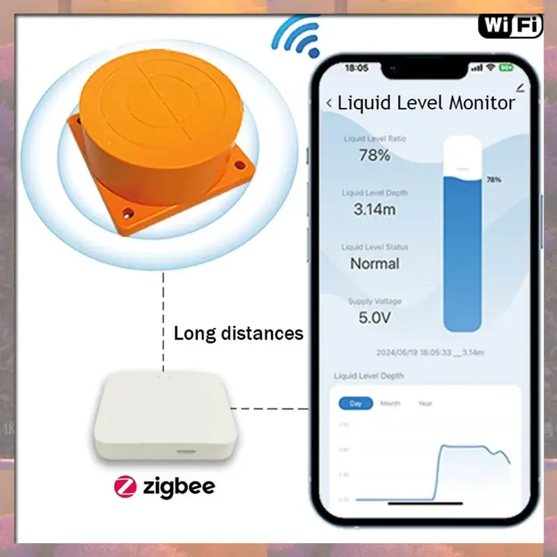 Лидер продаж Tuya Smart Zigbee, монитор уровня жидкости, резервуар в реальном времени, датчик, приложение, монитор, сигнализация уровня воды, вилка европейского стандарта