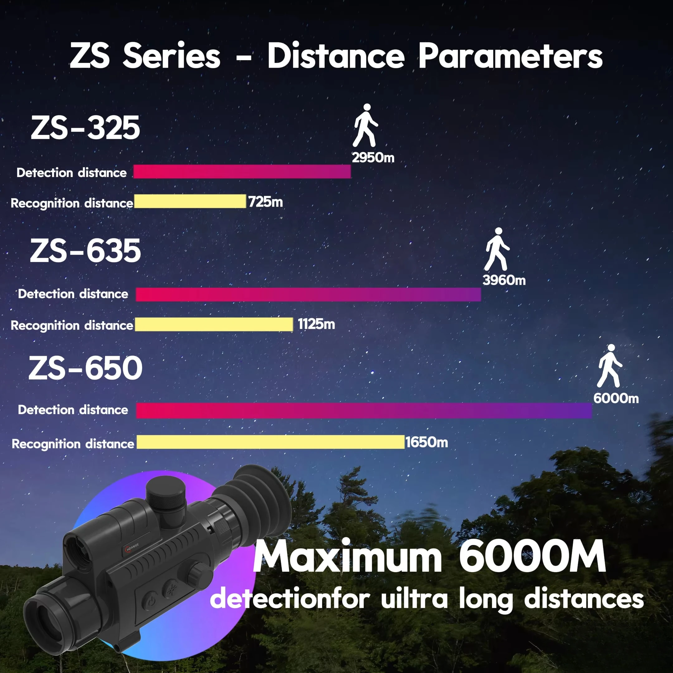 RJ ZS-650 waterproof thermal imaging sight with 5000 m rangefinder night vision sight for hunting and tactical use view 3