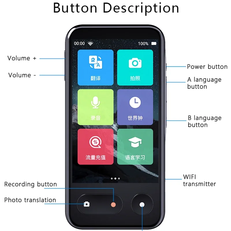 Voice Recorder Interpreter 4g esim Instant Voice Translator in 135 Online-Sprache 11 genaue Offline-Übersetzung für Reisende