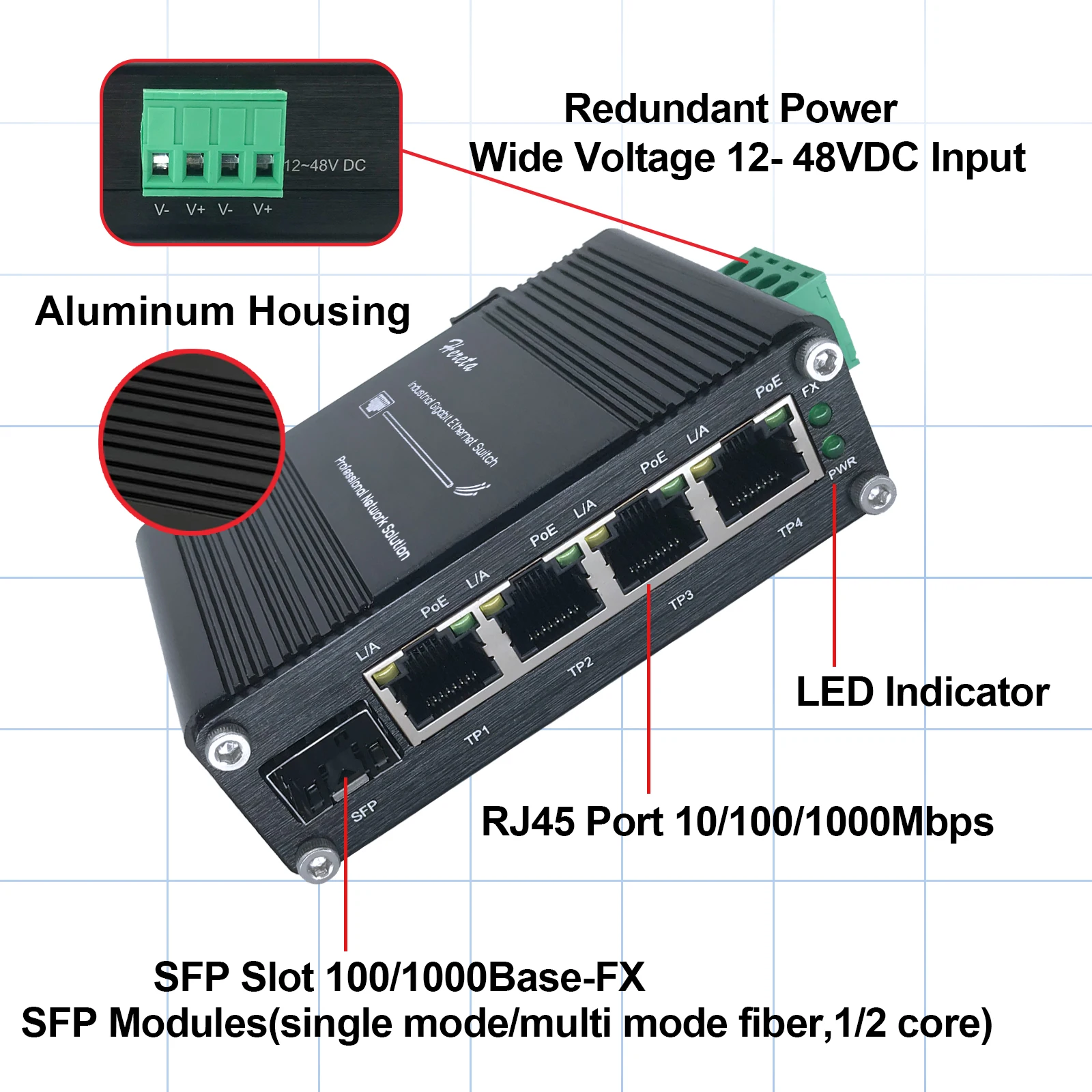 

PoE Ethernet Switch Gigabit Unmanaged Network Switch 4 RJ45 Port + 1 SFP Port 12~48V DC Input Din Rail Mount