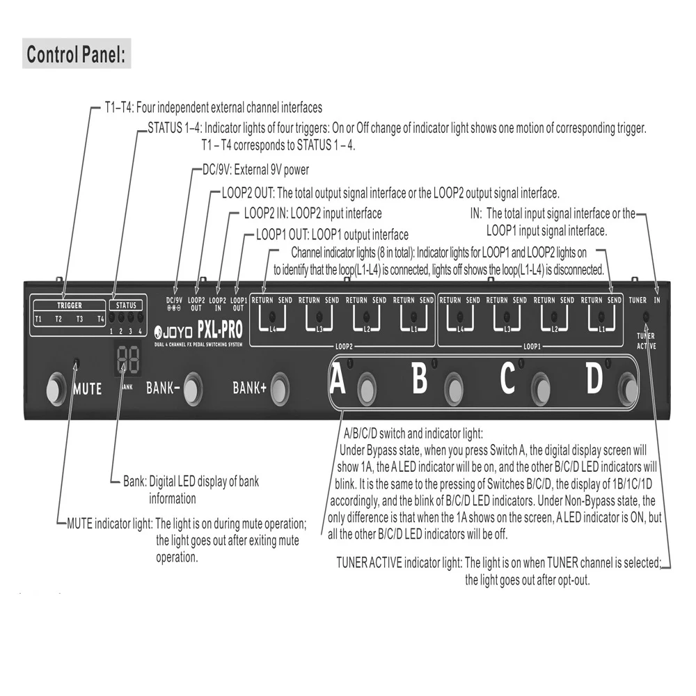 JOYO PXL-PRO Guitar Effect Pedal Controller Foot Controller 8 FX LOOP Channels Guitar Amp Pedal Effects Channels Setting