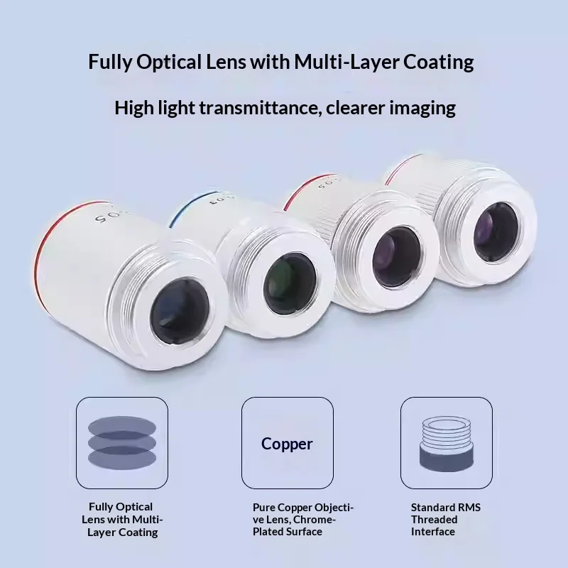 Lente Objetivo Acromático Infinito de 195 Pulgadas 1x/2x, Interfaz RMS 20 2, Multicapa, para Microscopio Biológico, Rosca Estándar RMS
