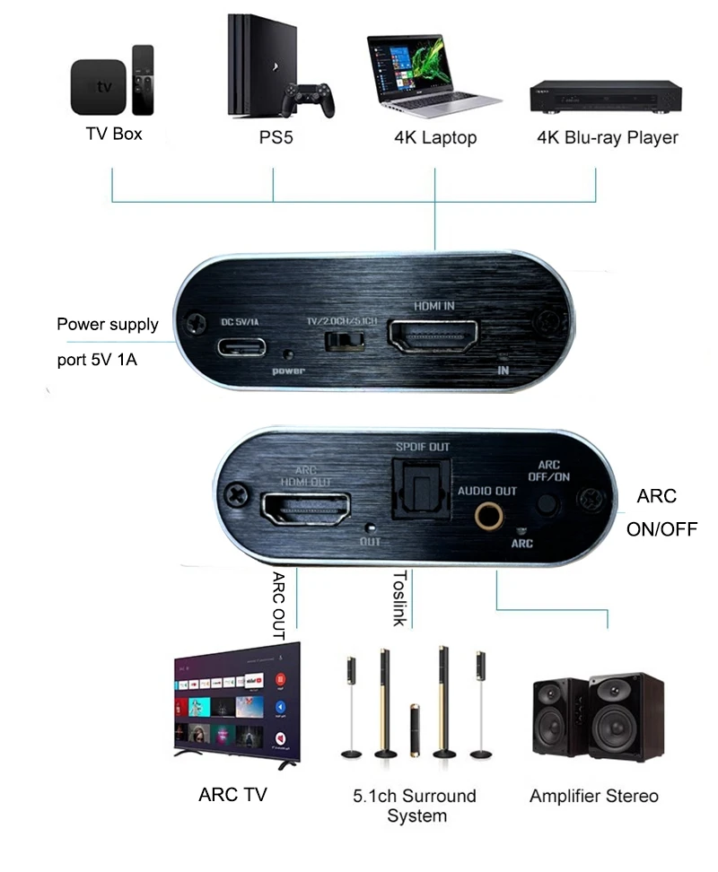 4K 5.1CH HDR ARC Audio Extractor HDMI To Optical Toslink SPDIF 3.5mm AUX Stereo Audio Converter for PS5 Xbox TV Speaker